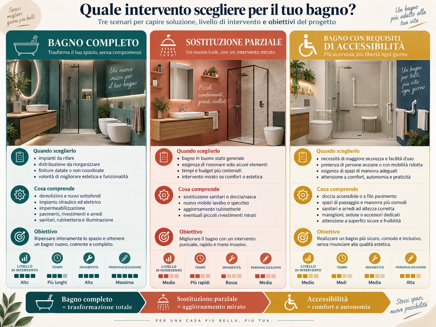 Tavola comparativa tra WC sospeso e WC filo parete con quote indicative di ceramica e spessore della contropareta